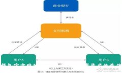 tp冷钱包官方网站——安全存储数字资产的最佳选