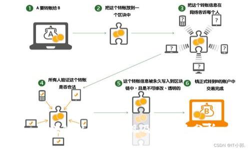 区块链纠缠的表现及其影响分析