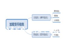 : TP钱包安卓版官方网站下载指南及使用教程