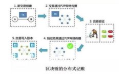 探索区块链版权业务：推动创作保护与交易透明