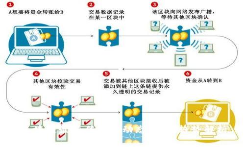区块链最新传言与动态：未来趋势解析