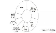 : 深入分析TP钱包DApps签名请求机制及最佳实践