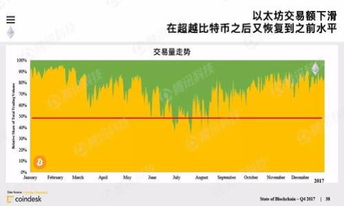 区块链中的“SL”通常是“Smart Contract Language”的缩写，即智能合约语言。智能合约是区块链技术中的一种重要应用，它是自动执行、控制或文档法律相关事件和行动的计算机程序。以下是对“SL”和相关概念的详细介绍。

什么是智能合约？
智能合约是一种自执行的合约，其中条款是以编程代码的形式写入到区块链上。这种合约在特定条件满足时会自动执行，消除了中介的需求，降低了交易成本，提升了效率。智能合约的创建和执行必须依赖区块链技术提供的去中心化和不可篡改的特性。

智能合约的工作原理
智能合约工作的基本原理是将一组条件和操作代码写入代码中，例如：如果条件A满足就执行操作B。这种条件-动作逻辑确保了合约在没有人为干预的情况下可以自动完成协议。智能合约在存储和执行时都经过了区块链的验证，从而保证了其安全性和可靠性。

智能合约的应用场景
智能合约在很多领域都有广泛的应用。例如，在金融领域，智能合约可以用来实现分布式金融（DeFi），允许用户之间通过智能合约进行无中介的借贷和交易。在供应链管理中，智能合约可以用于追踪商品的详细历史，自动执行付款流程，保障交易的透明性和追踪能力。

SL的技术背景
智能合约语言（SL）是用于编写和部署智能合约的编程语言。不同的区块链平台可能会采用不同的SL，例如以太坊使用Solidity语言，Hyperledger Fabric使用Go和Java等。每种语言都有其特定的语法、特性及适用场景。

智能合约语言的特点
智能合约语言通常设计用于实现高度特定的功能，包括：数据持久化、隐私保护、自动执行的逻辑结构等。这样的设计不仅注重功能的实现，也确保合约的安全性和可扩展性。例如，Solidity语言包含了对数学运算、事件触发、合约继承等的原生支持。

智能合约的安全性问题
尽管智能合约的自动执行特性有诸多优势，但安全性问题一直是一个不容忽视的话题。由于智能合约一旦部署，就无法再进行修改，因此代码中的漏洞可能导致严重的资金损失。开发人员需要了解安全开发原则，定期对智能合约进行审计，以确保其安全性和稳定性。

SL的未来发展趋势
随着区块链技术的迅速发展，智能合约及其相关的编程语言也在不断进步。未来的SL可能会致力于提升合约的可读性、安全性和运算能力。同时，跨链技术的发展也可能导致更多的智能合约环境的标准化，使得智能合约可以在不同的区块链之间无缝调用。

总的来说
智能合约语言（SL）是在区块链时代出现的重要技术，它为很多行业带来了革命性的变革。掌握SL的基本概念和特性，是理解并参与区块链项目的基础。

### 可能相关的问题

1. 什么是区块链？
2. 智能合约的优势和劣势是什么？
3. 如何编写智能合约？
4. 智能合约在金融领域的应用有哪些？
5. 区块链技术的未来展望是什么？

每个问题的详细阐述将在接下来的部分中展开。