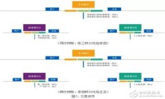 区块链社区的深入理解及其影响力