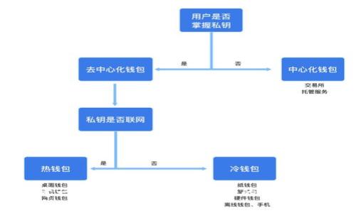 思考一个适合推广并且符合的优秀，放进