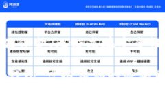   TP钱包冷钱包使用指南：安全存储加密货币的最
