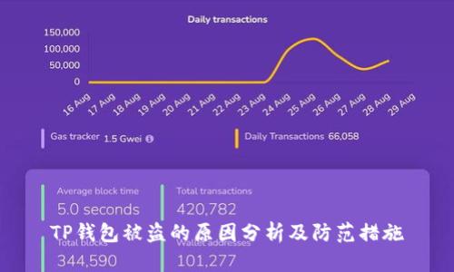 TP钱包被盗的原因分析及防范措施