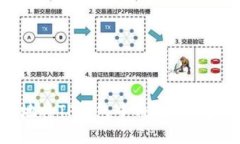 如何安全高效地将TP钱包中的数字资产转移至交易