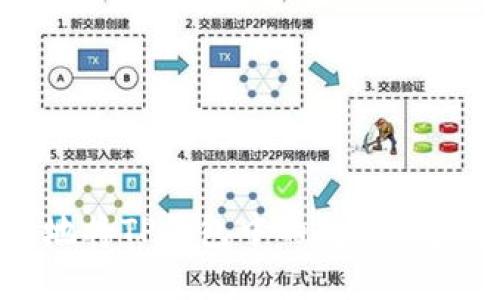 如何安全高效地将TP钱包中的数字资产转移至交易所