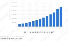 思考一个适合推广并且符合的优秀NMs区块链：揭