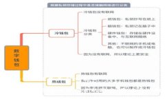 区块链白皮书是什么东西深入探索区块链白皮书