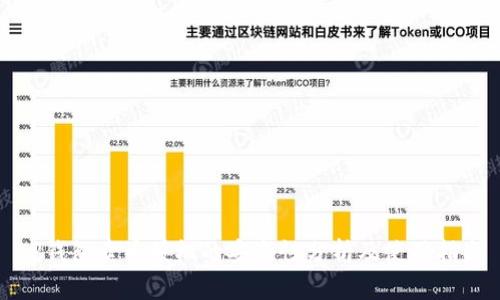TP钱包卖币授权的安全性分析及使用指南