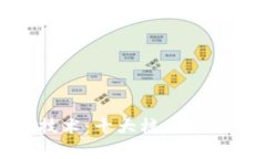 探索区块链技术：十大核心特点与应用前景