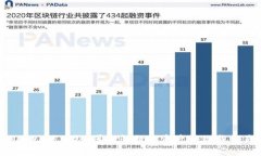 wanshare区块链：革命性数字资产管理与交易平台