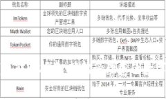 TP钱包转账指南：轻松管理您的数字资产