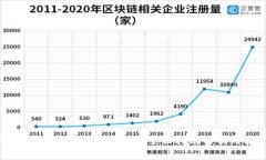 如何在TP上成功购买Pig：全面指南与实用技巧