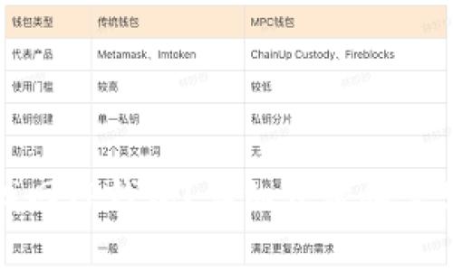 如何有效找回TP钱包？详细步骤和常见问题解答