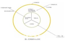 如何安全下载TP钱包：最新版指导与使用技巧
