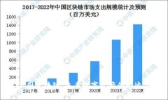 猎人王国区块链：未来数字资产的奇迹与机遇