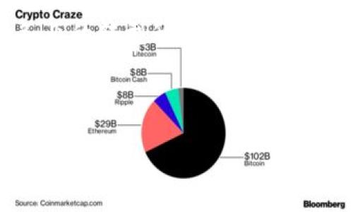 区块链架构类型是指区块链技术中不同的结构和设计模式。区块链作为一种分散式账本技术，提供了多种架构选项，以满足不同应用场景的需求。理解这些架构类型有助于开发者、企业和研究人员选择最适合其目标的区块链解决方案。

### 区块链架构的基本分类

区块链架构通常可以分为以下几种主要类型：

1. **公有链（Public Blockchain）**
2. **私有链（Private Blockchain）**
3. **联盟链（Consortium Blockchain）**
4. **混合链（Hybrid Blockchain）**

下面将详细介绍每种架构类型。

公有链（Public Blockchain）
公有链是完全开放的，任何人都可以参与网络，验证交易，查看链上数据。比特币和以太坊是公有链的两个典型代表。公有链的优势在于去中心化和透明性，但由于节点众多，处理速度可能较慢，且易受到51%攻击。

私有链（Private Blockchain）
私有链由一个单一的组织或公司控制，只有授权用户才能参与。私有链通常用于企业内部，主要用于保护敏感数据。在效率和速度上，私有链通常优于公有链，但去中心化特性有所削弱，可能面临信任问题。

联盟链（Consortium Blockchain）
联盟链是多个组织共同维护的区块链，各方共同参与数据的验证与更新。它解决了公有链去中心化问题与私有链信任问题，适用于金融、物流等领域，能在多个参与方之间建立信任。

混合链（Hybrid Blockchain）
混合链结合了公有链和私有链的特点，允许私人和公共的交易。部分交易记录可以在公网上可见，而其他敏感信息则保留在私有网络中。这种架构适用于需要灵活性的企业应用。

### 区块链架构类型的应用场景

区块链架构类型的选择直接影响实际应用的效果。公有链适合对透明度要求高的场景，私有链适合企业内部管理和财务审计，联盟链适用于需要多个参与者协作的工作流，比如供应链管理，而混合链则能够提供不同级别的隐私和透明性，适合更为复杂的场景。

我将根据以上信息思考五个相关问题，然后逐个详细介绍每个问题。

### 相关问题

1. 公有链与私有链的具体区别是什么？
2. 如何选择适合的区块链架构？
3. 什么是区块链的共识机制，为什么重要？
4. 区块链在商业中的应用实例有哪些？
5. 区块链技术的未来发展趋势是什么？

接下来，我将详细解析每个问题。

问题1：公有链与私有链的具体区别是什么？
公有链与私有链存在多个显著差异，主要体现在以下几个方面：

strong1. 访问权限：/strong公有链允许任何人参与，而私有链只允许特定授权用户访问。这意味着公有链具有更高的开放性，而私有链则更加封闭。

strong2. 数据透明度：/strong在公有链上，数据对所有人都是可见的，透明度较高；而在私有链中，只有被授权的用户才能查看数据，数据隐私性更强。

strong3. 去中心化程度：/strong公有链是完全去中心化的，而私有链则往往是由单一主体控制，缺乏去中心化的特性。这使得公有链在安全性和信任度上更具优势。

strong4. 性能和速度：/strong由于公有链的节点较多、参与者众多，交易确认速度通常较慢，而私有链由于节点相对少，交易处理速度较快。

strong5. 用途：/strong公有链通常用于加密货币和去中心化的应用，而私有链则更适合企业内部的信息管理和业务流程。

总之，选择公有链还是私有链应根据应用需求及业务情况而定。

问题2：如何选择适合的区块链架构？
选择合适的区块链架构需要考虑多个因素，包括但不限于业务需求、数据隐私、参与方、技术能力等：

strong1. 确定业务需求：/strong首先，需要明确使用区块链的目的。如果是为了提高透明度和去中心化，可以考虑公有链；如果是为了提高交易速度和隐私，可以考虑私有链。

strong2. 数据隐私级别：/strong如果业务中涉及敏感数据，需要确保数据的隐私性，私有链可能更适合；而涉及公共数据，可以选择公有链。

strong3. 参与方数量：/strong如果参与方较多且需要相互信任，联盟链是一个较好的选择，能够确保各方的利益。对于单一组织的内部应用，则可以考虑私有链。

strong4. 技术能力：/strong评估组织的技术能力，对于复杂的公有链可能需要更强的技术团队支持，而私有链可能更容易实现和维护。

strong5. 未来扩展性：/strong选择架构时，要考虑未来可能的扩展需求。混合链能够提供灵活的解决方案，适应未来的变化。

综上所述，选择区块链架构应根据具体业务需求进行综合评估。

问题3：什么是区块链的共识机制，为什么重要？
共识机制是确保区块链网络中所有节点达成一致、维护账本安全的重要手段。它是区块链技术的核心之一，直接关系到区块链的安全性、去中心化程度和性能。

strong1. 共识机制的类型：/strong常见的共识机制包括工作量证明（PoW）、权益证明（PoS）、授权证明（DPoS）等。每种机制都有其优缺点，选择合适的共识机制对区块链的运作至关重要。

strong2. 安全性：/strong共识机制确保网络中的节点能够以合理的方式达成一致，有效防止双重支付和其他欺诈行为。尤其是在公有链中，弱化了单个节点的影响力，保证了整体网络的安全。

strong3. 效率和性能：/strong不同的共识机制在效率和性能上的表现差异很大。例如，PoW机制因计算量大而效率低下，而PoS机制通过持币数量决定出块权利，能够提高效率。

strong4. 去中心化：/strong共识机制的设计影响着区块链的去中心化程度。PoW机制更难被集中控制，而某些权益证明模型可能会导致少数大户控制网络。

因此，合理设计和选择共识机制，对保障区块链系统的整体性能、安全水平和去中心化特性至关重要。

问题4：区块链在商业中的应用实例有哪些？
区块链技术在商业中的应用潜力巨大，不同行业相继开展区块链探索与应用，以下是一些典型的应用实例：

strong1. 供应链管理：/strong区块链可为供应链提供透明性和可追溯性，使各参与方能够实时查看产品从生产到销售的全过程，例如沃尔玛使用区块链追踪其产品的来源。

strong2. 金融服务：/strong在金融行业，区块链可用来加速跨境支付、降低汇款成本及提高交易的安全性。例如，Ripple网络通过区块链技术实现跨境支付。

strong3. 医疗健康：/strong区块链在医疗健康领域的应用可保障医疗数据的隐私和安全，并实现患者记录的可追溯性。例如，某些医疗机构已使用区块链管理来确保患者数据的安全。

strong4. 智能合约：/strong智能合约是一种自执行的合约，执行过程被记录在区块链上。以太坊平台为各类数字应用提供了智能合约服务，例如保险理赔、房地产交易等。

strong5. 版权保护：/strong区块链可用于数字内容的版权保护，音乐、电影、艺术等数字内容可通过区块链技术，确保创作者的权益。例如，Mediachain通过区块链为创意工作者提供版权管理服务。

以上只是区块链应用的冰山一角，未来各行业的数字化转型将带来更多创新应用。

问题5：区块链技术的未来发展趋势是什么？
区块链技术目前仍在快速发展，以下是一些未来的发展趋势：

strong1. 互操作性提高：/strong未来的区块链系统将更加注重不同区块链之间的互操作性，各链之间的信息共享和跨链交易将成为趋势。

strong2. 可扩展性和性能：/strong当前很多区块链在交易处理能力上存在瓶颈，未来将会有更多的技术解决方案出现，使区块链网络在高并发情况下保持高效运行。

strong3. 隐私保护技术的进步：/strong随着数据隐私法的加强，区块链领域将发展更为先进的隐私保护技术，例如零知识证明，以确保用户隐私的数据安全。

strong4. 政府和企业加大投入：/strong越来越多的政府和企业认识到区块链的价值，未来的投资和应用将大幅增加，推动整个行业的成熟和发展。

strong5. 跨行业融合：/strong区块链将与人工智能、物联网等新兴技术深度融合，催生出更多创新应用，推动各行各业的转型升级。

未来的区块链技术将更加多元化、智能化，为社会和经济发展带来更深远的影响。

以上是对区块链架构类型及其相关问题的详细解析，希望能对您理解区块链技术有帮助。