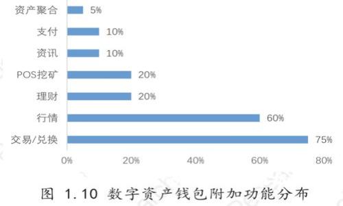 区块链首码项目网站的全面解析与推广策略