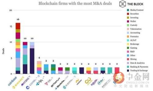 5G区块链：连接未来的技术革命
