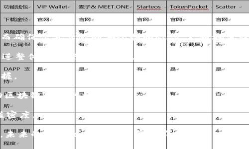 区块链价值密度是什么意思？

在现代金融和技术广泛交融的背景下，区块链技术不断深化其在各行各业中的应用。区块链价值密度的概念正是伴随这一发展而产生的，定义了区块链在传递和存储价值方面的效率和效用。在本文中，我们将详细探讨区块链价值密度的含义、特征及其在实际中的应用。

### 什么是区块链价值密度？

区块链价值密度可以理解为在区块链网络中，单位空间所能承载和传递的价值。简单来说，对于每个区块链网络，它在进行数据存储和交易处理时，能够在多大程度上有效地传递和存储价值。随着区块链技术的演进，人们开始关注不仅是交易的数量，还包括交易带来的实际价值，这就引出了“价值密度”这一新的指标。

### 区块链价值密度的重要性

区块链的价值密度之所以重要，主要体现在以下几个方面：

1. **商业模式的创新**：通过更高的价值密度，企业能够探索出更加高效的商业模式，增加盈利的同时也提升了用户体验。
  
2. **透明性和信任**：区块链的特性使得价值流动可被追踪和验证，从而增加交易的透明性和信任度。

3. **成本效益**：提高价值密度可以降低交易成本，对用户而言，使每一次交易都能获得更高的价值回报。

### 如何计算区块链的价值密度？

价值密度的计算可以通过以下几个步骤完成：

- **总价值**：首先，需要确定区块链上所有资产和交易的总价值。这包括所有的加密货币、智能合约、市值等。

- **占用空间**：然后，确定这些数据所占用的存储空间。可以使用块高和区块链的结构来估算。

- **计算公式**：
  
  \[
  价值密度 = \frac{总价值}{占用空间}
  \]

通过上述公式，企业和开发者能够准确得出区块链的价值密度，从而进行相关决策。

### 区块链价值密度的实例

假设某区块链网络的总价值为100亿美元，而其数据占用的空间为1TB，那么其价值密度可以这样计算：

\[
价值密度 = \frac{100\, 亿元}{1\, TB} = 100\, 亿元/TB
\]

这一结果表明，每1TB的数据存储能够承载100亿的价值。

### 区块链价值密度的提升策略

为了提升区块链的价值密度，企业可以采取以下策略：

1. **数据结构**：设计更有效的数据存储结构，减少冗余数据的存储占用。

2. **智能合约的使用**：通过开发高效的智能合约，减少交易处理的时间和成本。

3. **提高交易速度**：加速区块链的交易确认时间，可以让更多的交易在单位时间内完成，从而提升总价值。

### 可能相关的问题

1. **区块链价值密度和传统金融价值密度的比较是什么？**

2. **如何评估一个区块链项目的未来价值密度？**

3. **区块链技术的演进会如何影响其价值密度？**

4. **企业如何利用区块链的价值密度来提升自身竞争力？**

5. **未来有哪些技术可能会进一步提升区块链的价值密度？**

接下来，我们将详细介绍以上五个问题的内容。

### 区块链价值密度和传统金融价值密度的比较是什么？

在金融行业中，“价值密度”这一概念通常用于描述资产的流动性和存储效率。传统金融资产如股票、债券等，其价值密度往往与其市场供需关系以及资产的流动性挂钩。然而，区块链资产的价值密度更具技术性和结构性。以下是两者的主要区别：

- **资产形式**：传统金融资产多为纸质或电子记录，而区块链资产以加密数字形式存在。

- **透明性**：区块链采用去中心化的方式，所有交易透明可验证，而传统金融体系则相对封闭。

- **交易效率**：区块链的交易处理通常比传统金融系统更迅速，且不需中介干预，减少了时间成本。

- **流动性**：在某些情况下，区块链资产如加密货币的流动性可以更高，因为其24小时交易特性和全球化的市场行为。 

将两者结合进行比较，可以发现区块链的价值密度更加依赖于技术的透明度、去中心化及其全球性特征，而传统金融更多依赖于市场的信任度、监管和发行方的信誉。

### 如何评估一个区块链项目的未来价值密度？

评估区块链项目的未来价值密度需要考虑多个因素，包括但不限于项目的技术背景、市场需求、团队实力和竞争环境。

- **技术能力**：首先要分析该项目使用的区块链技术是否具备高效性和扩展性。优质技术能够有效提升交易速度，降低成本，进而提高价值密度。

- **市场需求**：考察当前市场对该项目所解决问题的需求情况。需求越大，意味着其潜在的总价值也越高，从而提高估计的价值密度。

- **团队实力**：项目团队的经验和执行能力也会影响项目的成功与否。拥有经验丰富的团队意味着项目更有可能实施成功，继而提升其价值密度预期。

- **生态系统**：一个良好的生态系统可以促进项目的生长，比如合作伙伴的支持、社区的参与。因此，考量项目的生态环境也是必要的。

最后，利用上面提及的价值密度计算公式来量化这些因素，综合考虑后就能对一个区块链项目的未来价值密度做出较为全面的评估。

### 区块链技术的演进会如何影响其价值密度？

区块链技术的演进会对其价值密度产生深刻影响。随着技术不断，价值密度的各项指标都有可能得到提升。

- **协议改进**：新一代的区块链协议（如以太坊2.0、Polkadot等）采用更高效的共识机制，如权益证明（PoS）和分片技术。这些更新能够减少验证时间，并提高交易吞吐量，直接影响价值密度的提升。

- **交互性**：未来的区块链将更加重视各链之间的互操作性。这意味着不同区块链之间能够实现资产的流通，从而提升整个生态系统的总价值。

- **智能合约的进化**：随着智能合约的复杂性和灵活性不断提升，业务逻辑的执行效率也会提高，减少资源浪费，进而提升区块链的价值密度。

- **用户体验**：技术的演进还包括用户体验，更简单的用户界面和操作流程将鼓励更多用户参与，使网络价值增加，从而提升价值密度。

随着这些因素的变化，区块链价值密度将朝着更高效、更透明的方向发展，这为创建更加繁荣的区块链生态奠定了基础。

### 企业如何利用区块链的价值密度来提升自身竞争力？

企业可以通过多个方面利用区块链的价值密度来提升其市场竞争力：

- **提升效率**：利用区块链的透明性和高效性，企业可以减少交易和结算的时间，从而在激烈的市场竞争中抢占先机。

- **增强客户信任**：透明的交易记录和不可篡改的数据特性能够增强客户的信任感，进而提高客户忠诚度和品牌价值。

- **创新商业模式**：企业可以结合区块链技术开发出全新的商业模式，比如数字资产的创建与管理、去中心化的金融服务等，从而获取更多的市场份额。

- **降低运营成本**：通过去中心化的网络和智能合约，企业可以有效减少中介环节，从而降低业务操作成本，实现更高的效益。

- **数据管理**：企业能够通过区块链实现数据的安全存储与共享，避免数据泄露风险，从而更好地保护企业的核心资产。

总之，区块链的价值密度为企业提供了新的发展机遇，企业若能善用之势，将在未来的市场中占据有利位置。

### 未来有哪些技术可能会进一步提升区块链的价值密度？

展望未来，数种技术发展趋势可能为区块链的价值密度提升提供支持：

- **量子计算**：量子计算作为未来计算的重要方向，其强大的计算能力将使得区块链技术中的加密算法得到进一步的提升与强化，从而确保信息传递的安全性和效率，更好地保障价值密度。

- **跨链技术**：越来越多的跨链解决方案如Cosmos、Polkadot等，将提升不同区块链间的互操作性，从而使得资产的流通更加顺畅，促进整体价值密度的提高。

- **人工智能(AI)**：AI的引入可以进一步数据分析和决策过程，使企业能够更好地预测市场变化，从而提高其对区块链价值密度的把握。

- **去中心化金融(DeFi)**：随着去中心化金融产品的不断丰富，能够创造出多种金融工具，使得人们可以更高效地使用资产，从而推动区块链价值的增长。

- **隐私保护技术**：像zk-SNARKs等隐私技术的应用，有可能为区块链提供更强的安全性和隐私性，增加用户的参与度，从而提升价值密度。

综上所述，区块链的价值密度是一个深刻而重要的概念，影响着区块链技术在各个行业的应用与发展。通过不断发挥技术的潜力和能力，未来的区块链将大幅提升其价值密度，为企业和用户带来更大的价值。