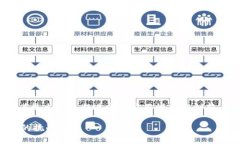 区块链的结论通常指对区块链技术的综合分析和