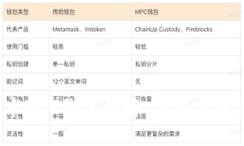  区块链技术VCR脚本详解：创新应用与未来展望