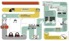 区块链引流量是一个比较新的概念，涉及快速增