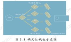 自媒体区块链物联网：重塑数字时代的未来