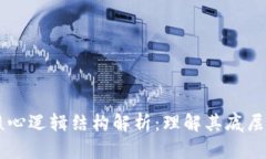 区块链的核心逻辑结构解析：理解其底层技术与