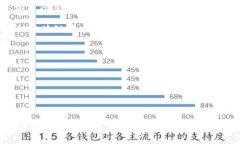 区块链投资热点是指在区块链和加密货币领域中