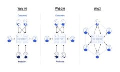 区块链TSC（Token Smart Contract）是指一种在区块链技