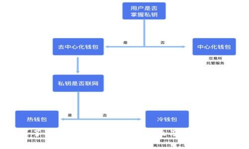 深入了解区块链：ICHC是什么及其应用前景