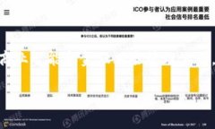 sas区块链是由SAS公司开发的一种区块链解决方案