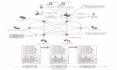 区块链产品是指利用区块链技术开发和实现的各