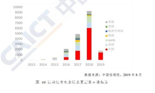 : 区块链良心服务平台：定义、功能与未来展望