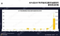 深入解析区块链BSC杠杆交易的原理与应用
