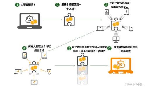 全域旅游区块链概念解析：重塑旅游产业的新动能