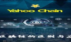 一二三区块链的区别与应用解析