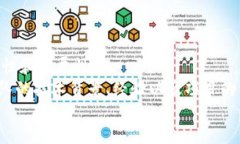 课程类别：区块链技术与应用区块链是近年来发