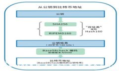 （）区块链30年代：未来金融及技术革命的前言