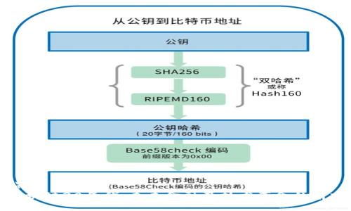 ()
区块链30年代:未来金融及技术革命的前言
