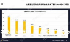 区块链的两个核心技术：智能合约与共识机制解