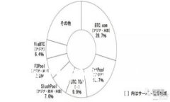 区块链的信仰：技术革命与去中心化趋势的融合
