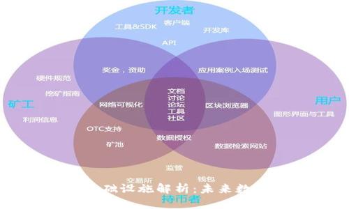 区块链新型基础设施解析：未来数字经济的基石