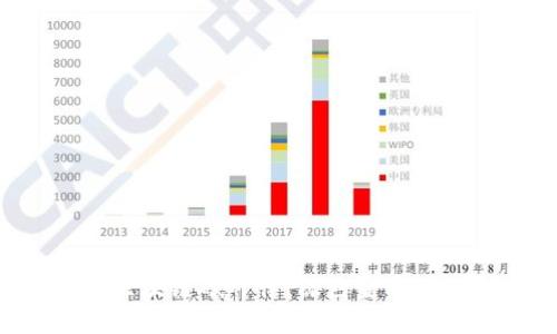 siaoti区块链碳补偿：绿色金融的新机遇