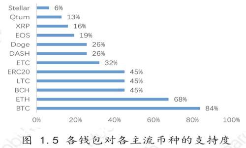 揭秘区块链的四大特征及其对未来社会的影响