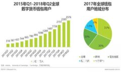 深入探讨区块链博物馆：未来数字资产的展示与